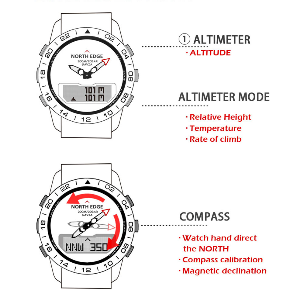Мужчины Dive Спортивные Цифров – обзор и цена Compass Watch Luxury